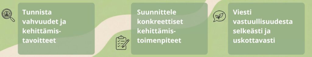Tallin vastuullisuuden kehittämisen polku: 1. Tunnista vahvuudet ja kehittämistavoitteet 2. Suunnittele konkreettiset kehittämistoimenpiteet 3. Viesti vastuullisuudesta selkeästi ja uskottavasti.